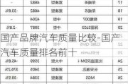 国产品牌汽车质量比较-国产汽车质量排名前十