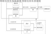 特斯拉刹车系统原理,特斯拉刹车原理图