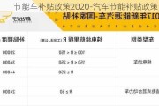 节能车补贴政策2020-汽车节能补贴政策山东