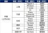 大众旗下车型品牌百科-大众旗下的汽车品牌表最新版