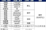 大众旗下车型品牌百科-大众旗下的汽车品牌表最新版