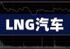 lng汽车概念-lng 概念股