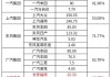 长安汽车经营状况分析,长安汽车2020年经营业绩