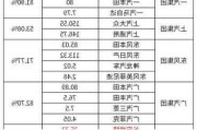 长安汽车经营状况分析,长安汽车2020年经营业绩