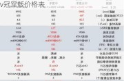 比亚迪汉ev2021款售价配置_比亚迪汉ev冠军版价格表