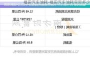 福田汽车油耗-福田汽车油耗实际多少
