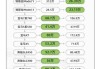 汽车商家报价与实际价格_汽车报价与实际卖价