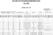 国家新能源汽车购置税-2020年新能源汽车购置税新规