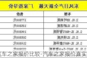 汽车之家报价比较-汽车之家报价真实性