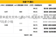 蔚来超充支持小鹏p7吗,蔚来超充支持小鹏p7吗多少钱