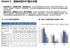 特斯拉的客户群体分布-特斯拉用户分析