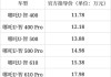 哪吒u最新价格表一览表_哪吒u这款车怎么样