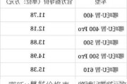 哪吒u最新价格表一览表_哪吒u这款车怎么样