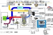 lng汽车工作原理-lng汽车原理