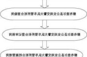 汽车黑牌怎么申请流程-怎么办理黑牌车牌