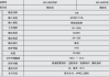 特斯拉超充电价贵-特斯拉超充站电价