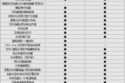 crv车型配置,汽车之家crv配置参数