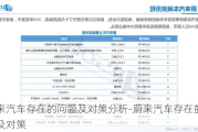 蔚来汽车存在的问题及对策分析-蔚来汽车存在的问题及对策