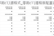 零跑c11增程式_零跑c11增程版配置表