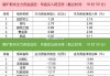 长安汽车系列股票-2021长安汽车股票最新