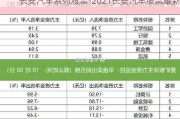 长安汽车系列股票-2021长安汽车股票最新