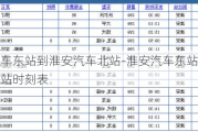 淮安汽车东站到淮安汽车北站-淮安汽车东站到淮安汽车北站时刻表