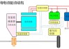 汽车动力系统工作原理3d动画-汽车动力系统工作原理