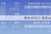 腾势d9定价,腾势denzr价格