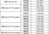 奥迪a8价格多少钱一台新车-奥迪a8价格多少钱一台