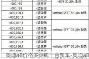 奥迪a8价格多少钱一台新车-奥迪a8价格多少钱一台