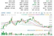 理想汽车股票实时价格-理想汽车股票价格多少