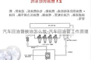 汽车回油管放油怎么放-汽车回油管工作原理