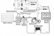 汽车预热器的工作原理-汽车预热器是什么