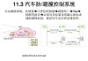 汽车防撞系统的工作原理,汽车防撞系统管用吗为什么