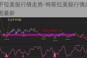 特斯拉美股行情走势-特斯拉美股行情走势图最新