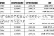 汽车的厂商指导价和真实价格差多少-汽车厂商指导价和经销商价格相差很多