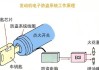 汽车电子防盗系统故障怎么处理-汽车电子防盗锁不响了是怎么回事