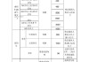 小型汽车车船税怎么算的-小型汽车车船税