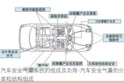 汽车安全气囊系统的组成及功用-汽车安全气囊的分类和结构组成