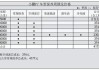 小鹏p7保养手册,小鹏p7常规保养要求及价格