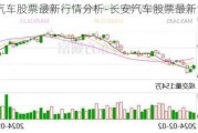 长安汽车股票最新行情分析-长安汽车股票最新消息分析