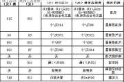 宝马汽车维修价格-宝马维修报价