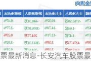 长安汽车股票最新消息-长安汽车股票最新消息雪球