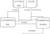 汽车防撞系统设计说明书-汽车防撞系统工作原理