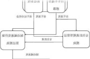 汽车防撞系统设计说明书-汽车防撞系统工作原理