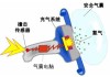 汽车气囊工作原理动画演示_汽车气囊工作原理动画演示