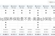 奥迪q3保养保险贵不贵-奥迪q3保险一年多少钱