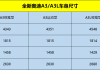 奥迪a3l新车2021款配置-奥迪a3l三厢新款配置