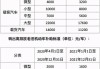 上海车辆报废补贴标准2019-上海汽车报废补贴2023年政策