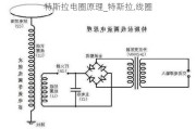 特斯拉电圈原理_特斯拉,线圈